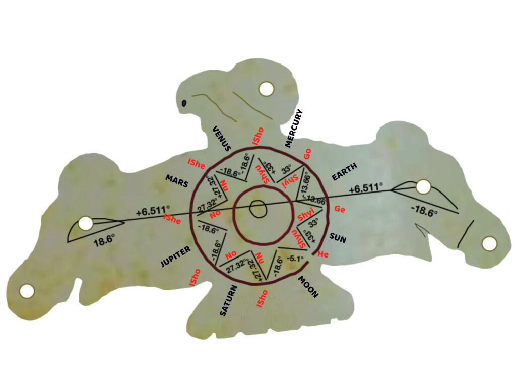 Jade Eagle Pendant with triangular marks surrounded by circles. Names of planets given